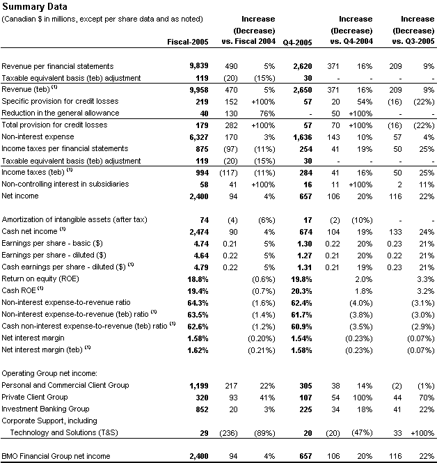 Summary Data
