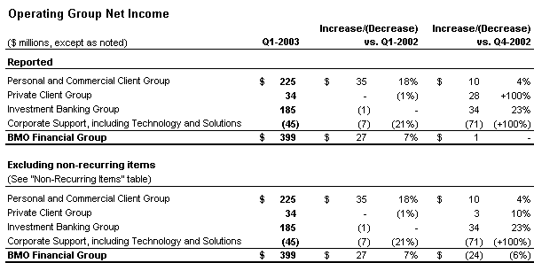 Operating Group Net Income Q4